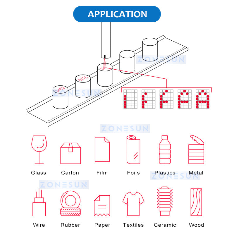 Zonesun ZS-IIP800 Continuous Inkjet Printer Applications