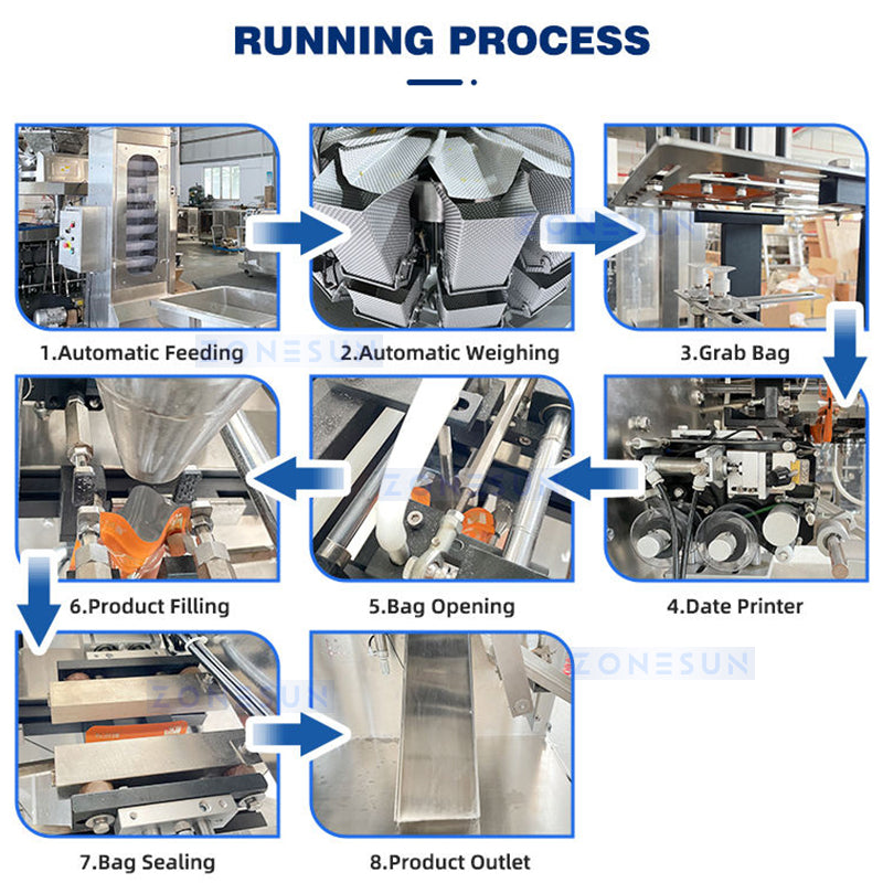 Zonesun ZS-GW150D Automated Granular Bagging System Workflow