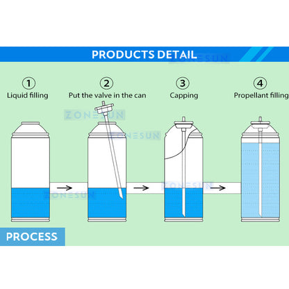 ZONESUN ZS-QWFS1 Aerosol Can Filling & Sealing Machine Workflow