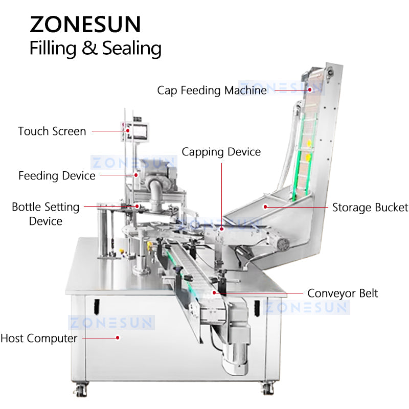 Zonesun ZS-100XPN Super Light Clay Packing Machine Structure