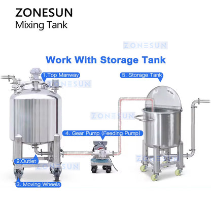 Zonesun ZS-PMT100L Pneumatic Mixer Details