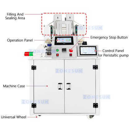 Zonesun ZS-FSHS21 Honey Straw Filling Machine Structure