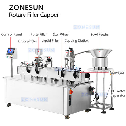 Zonesun ZS-AFC30 Paste & Liquid Filler-Capper Structure