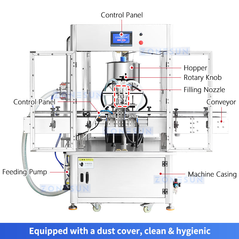 Zonesun ZS-GPSV2 Servo Gear Pump Filler Structure