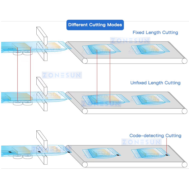 Zonesun ZS-ZB600W Horizontal Flow Wrapper