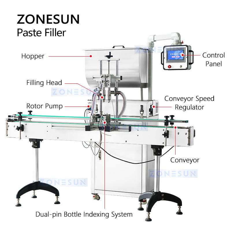 Zonesun ZS-VTRP2A Automatic Paste Filler Structure