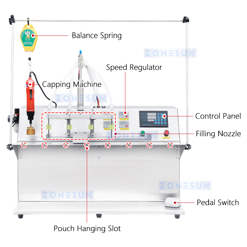 Tappatrice di riempimento di liquidi con pompa a ingranaggi con beccuccio semiautomatico ZONESUN ZS-ASP4 