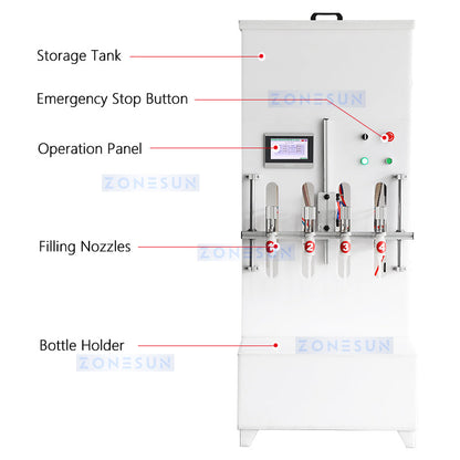 Zonesun ZS-YTCR4 Chemical Liquid Filling Machine