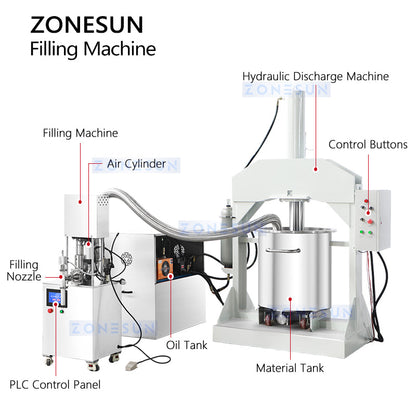 Zonesun ZS-VGPJ1 Pneumatic Psaste Filling Machine | Hydraulic Press