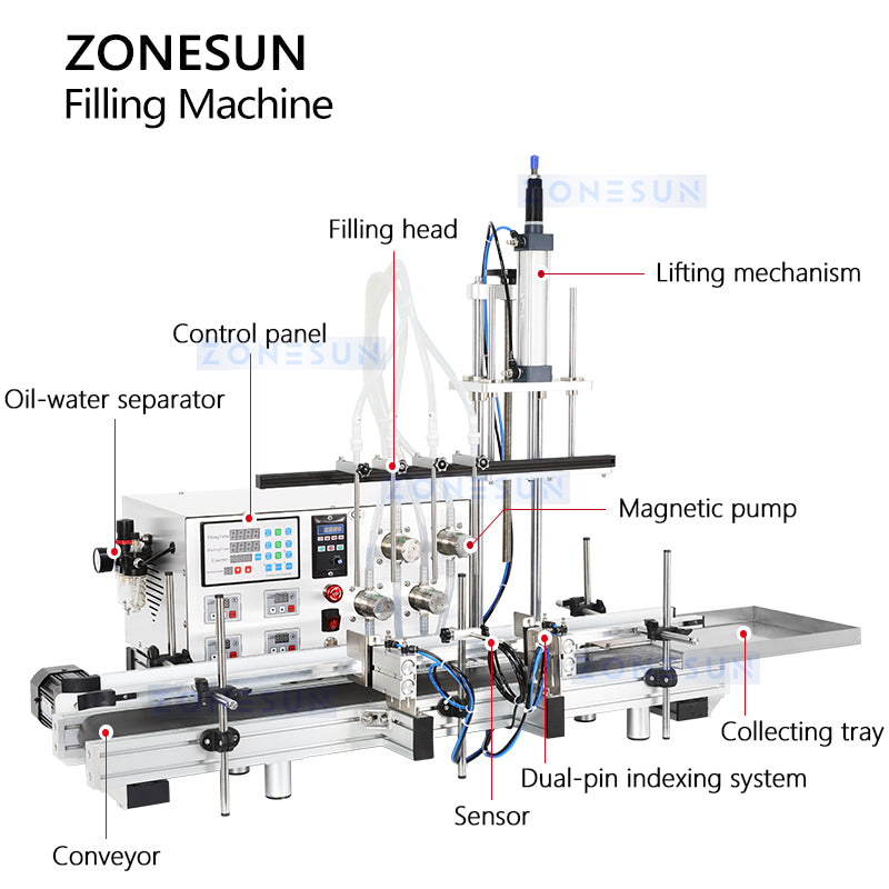 Zonesun ZS-DTMP4D Magnetic Pump Liquid Filling Machine