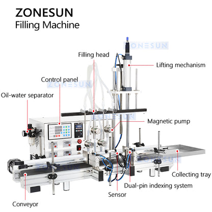 Zonesun ZS-DTMP4D Magnetic Pump Liquid Filling Machine