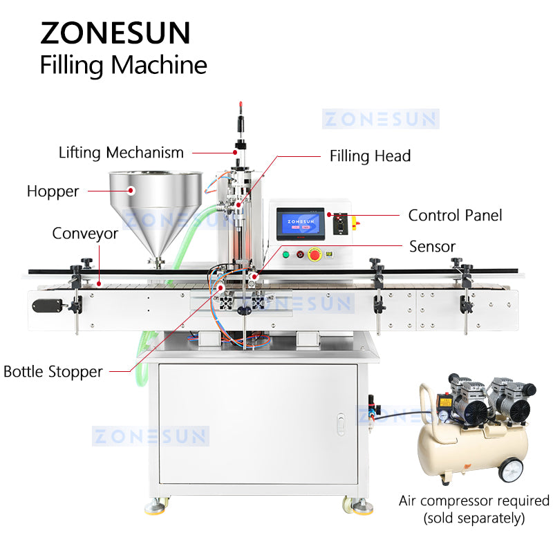 Zonesun ZS-VTMP1N Automatic Paste Filler Structure