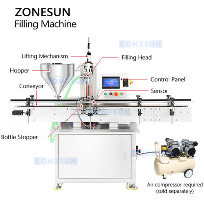 Zonesun ZS-VTMP1N Automatic Paste Filler Structure