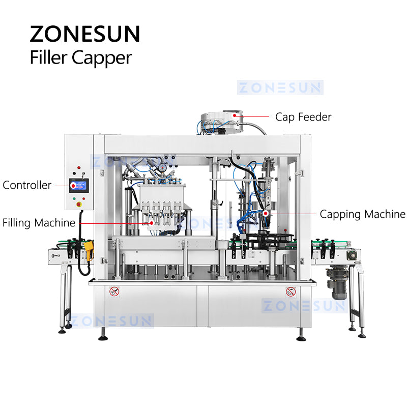 ZONESUN ZS-CFC4 Automatic Beer Filling and Capping Machine Structure