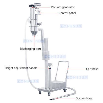 Zonesun ZS-VFP1  Vacuum Powder Conveyor