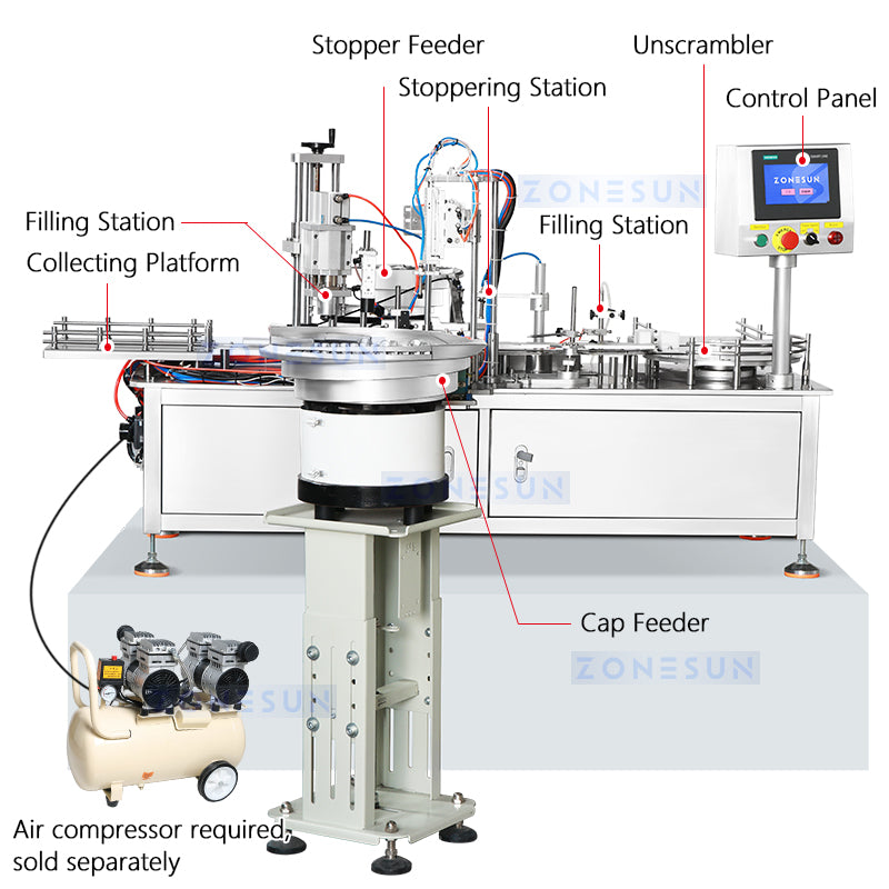 Zonesun ZS-AFC41 Vial Filling & Capping Monoblock Structure