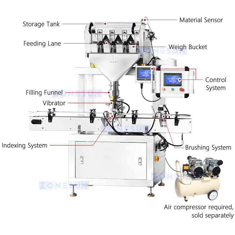 Zonesun ZS-KLCZ02 Vibratory Weigh Filler Structure