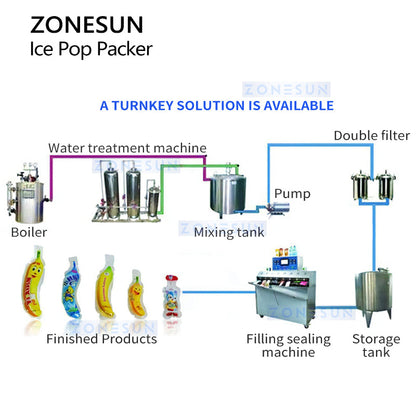 Zonesun ZS-FS8 Ice Pop Packing Machine