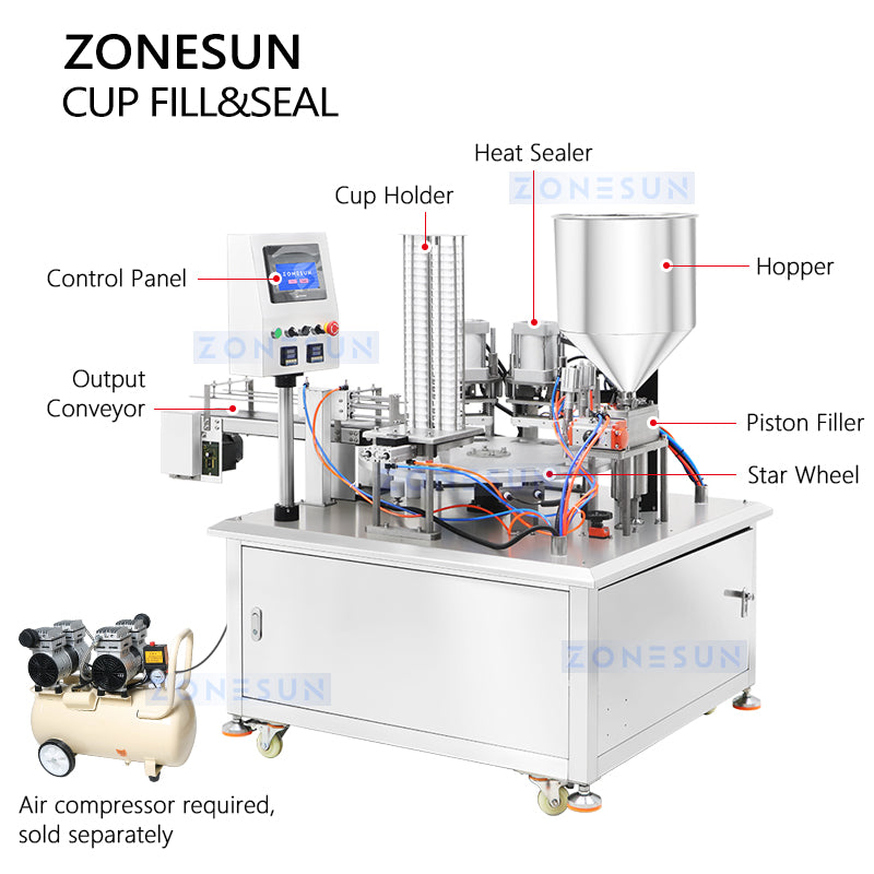 Zonesun ZS-AFS06 Cup Filling & Sealing Machine Structure