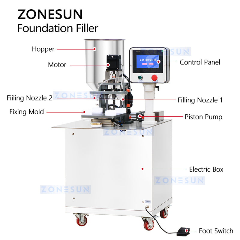 Zonesun ZS-GTLF2 Cushion Foundation Filling Machine