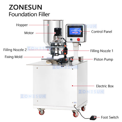 Zonesun ZS-GTLF2 Cushion Foundation Filling Machine