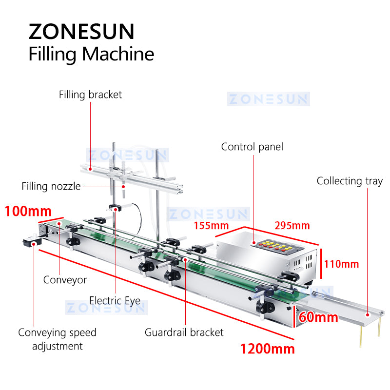 Zonesun ZS-DPYT200L 5-500ml Automatic 2 Heads Liquid Filling Machine