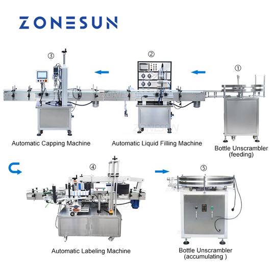 ZONESUN ZS-FAL180P2 Liquid Filling Capping And Round Bottle Labeling Machine