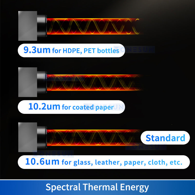 ZONESUN ZS-LM1 CO₂ Laser Coding Machine