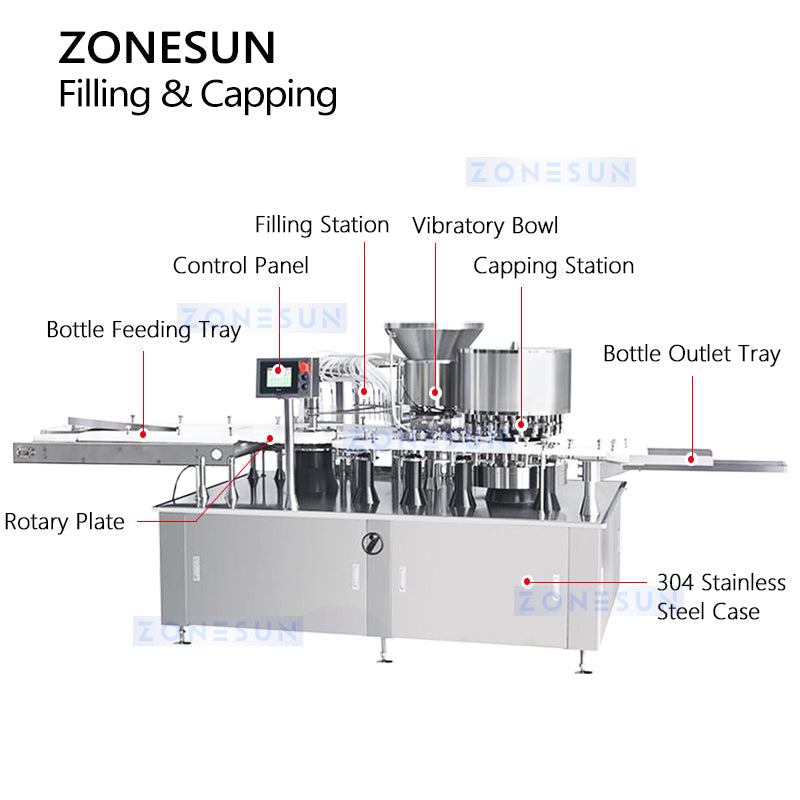 ZONESUN ZS-AFC16P Automatic Vial Liquid Filling Capping Machine