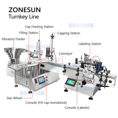 ZONESUN ZS-AFCL2 Automatic Round Bottle Magnetic Pump Liquid Filling Capping Labeling Production Line