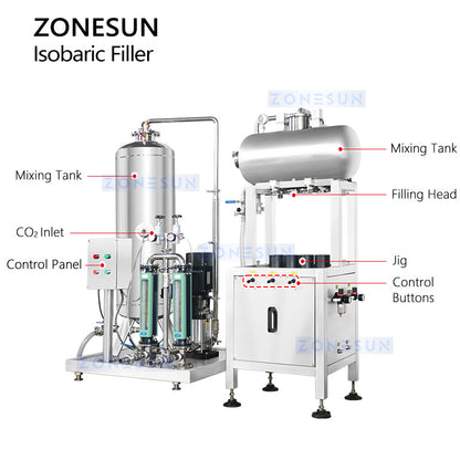 ZONESUN ZS-CF4A Semi-automatic Carbonated Drinks Liquid Mixing and Filling Machine