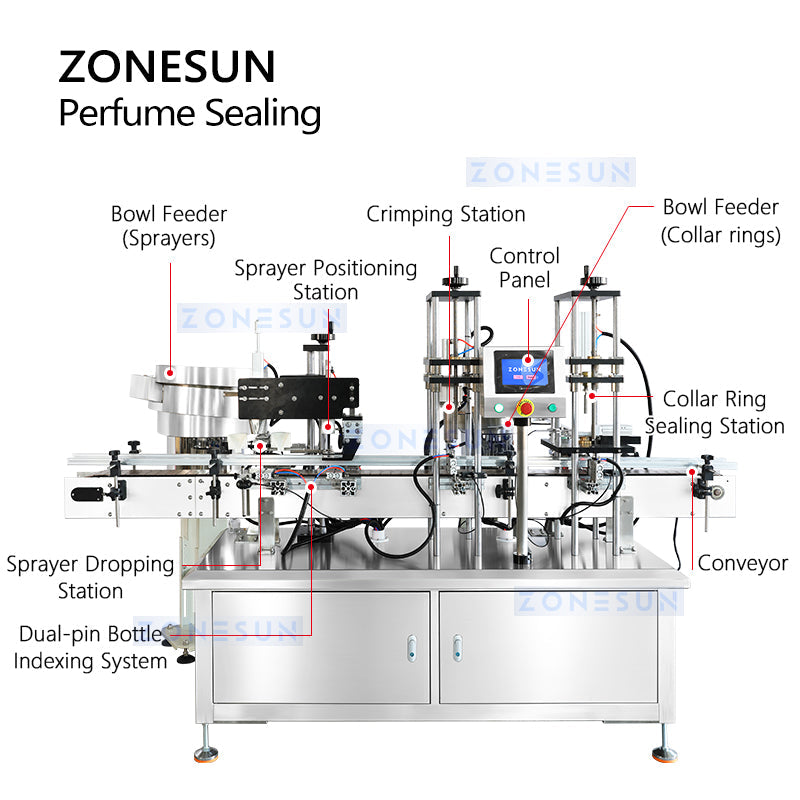 Máquina prensadora automática de tapas de botellas de perfume ZONESUN ZS-YG11V