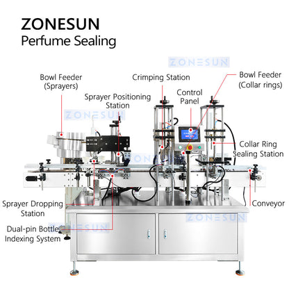 Pressa automatica per tappi di bottiglia di profumo ZONESUN ZS-YG11V