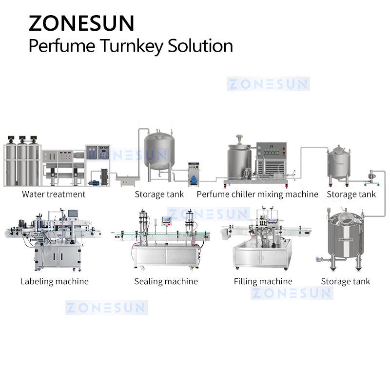 ZONESUN ZS-FAL180XW Automatic Perfume Mixing Cooling Filtration Filling Capping Production Line