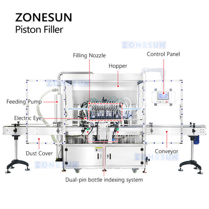 ZONESUN ZS-YT12T-12PX Máquina de llenado de pasta con servomotor de 12 boquillas con bomba de alimentación