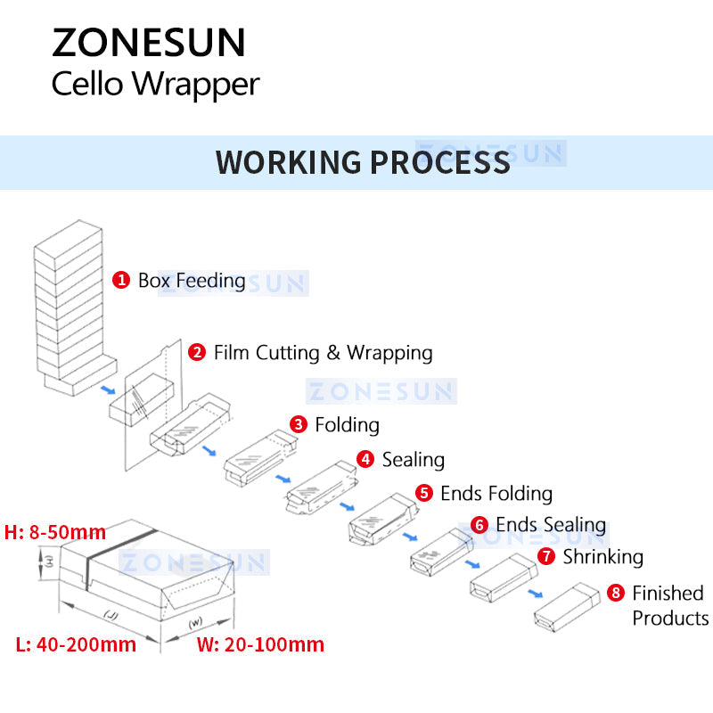 ZONESUN ZS-TD280 Automatic Cellophane Wrapping Machine