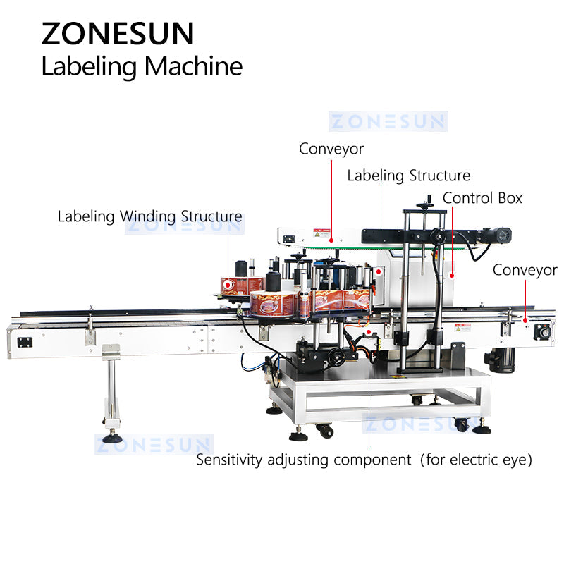 ZONESUN ZS-TB300R Automatic Square Bottle Double Sides Labeling Machine