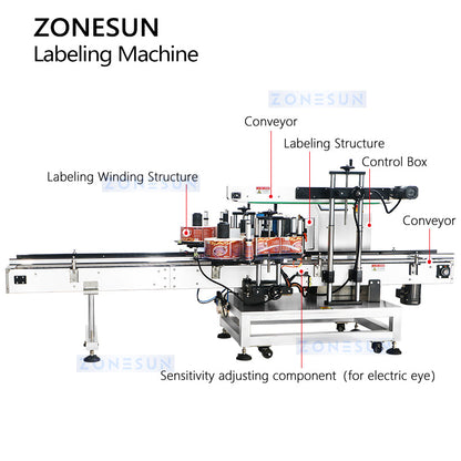 ZONESUN ZS-TB300R Automatic Square Bottle Double Sides Labeling Machine