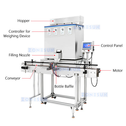 ZONESUN ZS-GW4C Automatic Granule Weighing Filling Machine