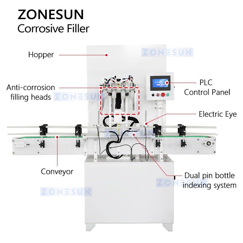 ZONESUN ZS-YTCR4A Máquina automática de llenado de líquidos contra corrosión de 4 boquillas 