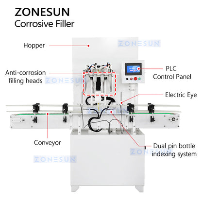 ZONESUN ZS-YTCR4A Máquina automática de llenado de líquidos contra corrosión de 4 boquillas 