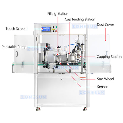 ZONESUN ZS-AFC28 Automatic High Speed Bottle Liquid Filling Capping Machine