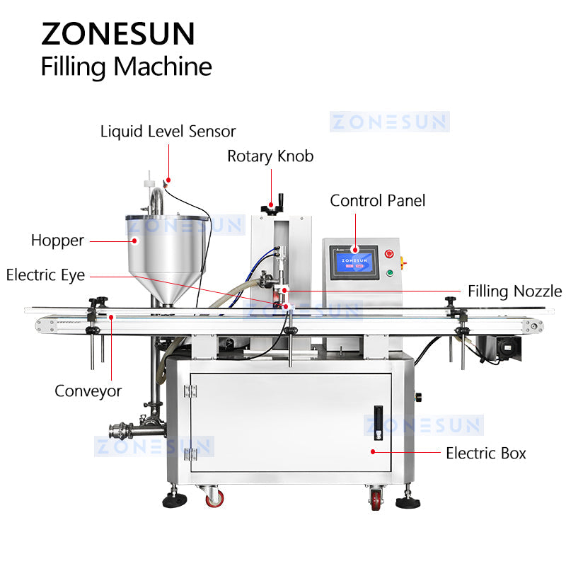 ZONESUN ZS-VTRP1D Automatic Rotor Pump Thick Paste Filling Machine