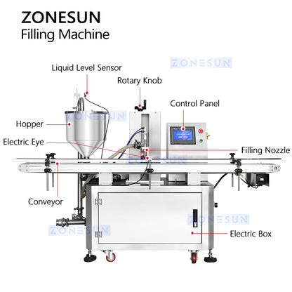 ZONESUN ZS-VTRP1D Automatic Rotor Pump Thick Paste Filling Machine